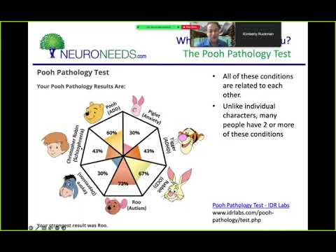 ADHD: The Genetic Basis of Dietary Supplementation