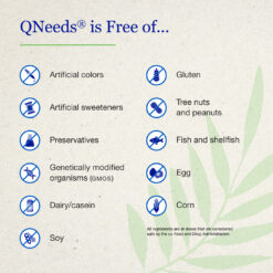 Alternative view of QNEEDS®