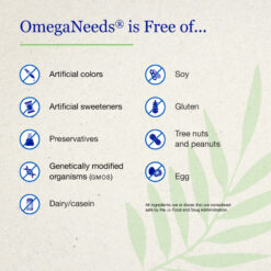 Alternative view of OmegaNeeds™